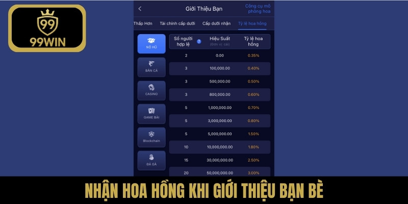 Nhận hoa hồng khi giới thiệu bạn bè