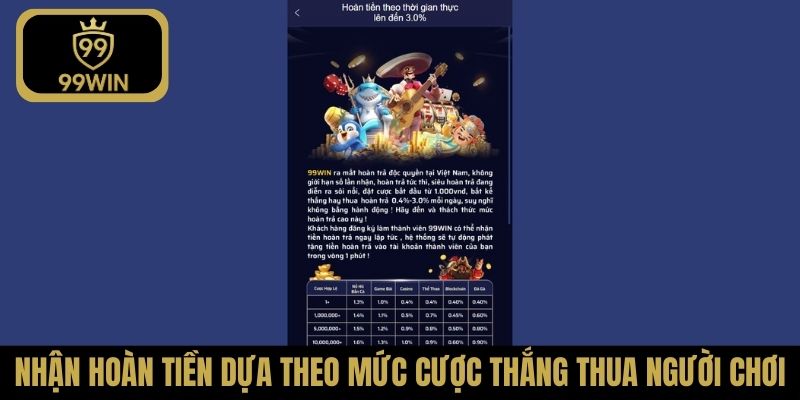 Nhận hoàn tiền dựa theo mức cược thắng thua người chơi