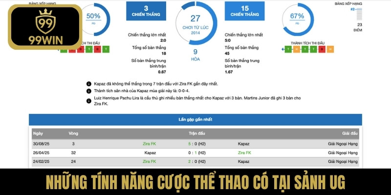 Những tính năng cược thể thao có tại sảnh UG