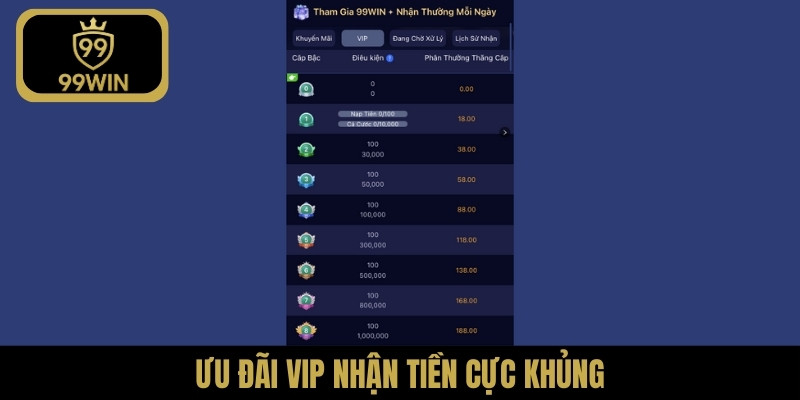 Ưu đãi VIP nhận tiền cực khủng